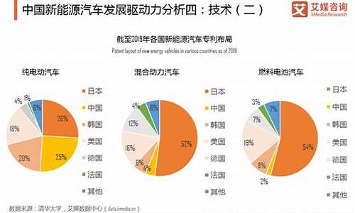 新能源汽车技术环境_新能源汽车技术环境分析