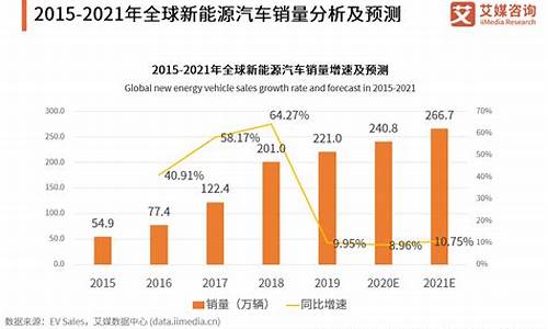 新能源汽车历年销售数据_新能源汽车历年销售数据统计