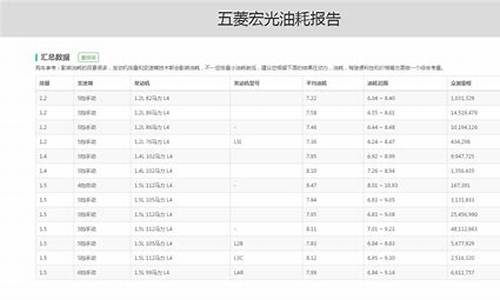 五菱宏光s3油耗多少_五菱宏光s3油耗多少真实油耗