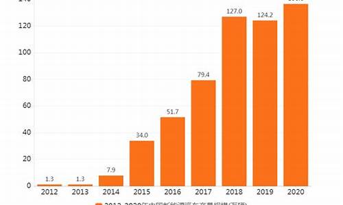 2013年新能源汽车销量_2013年新能源汽车销量不足2万辆