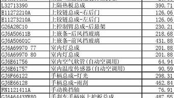 马自达汽车价格表全部_马自达汽车价格大全