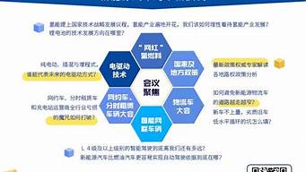 北京市新能源汽车补贴政策_北京市新能源汽车补贴政策2023