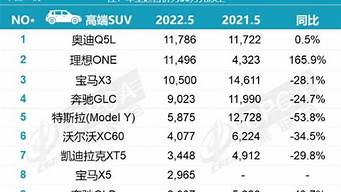 豪华suv汽车销量排行榜_豪华suv汽车销量排行榜前十名