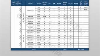 佛山汽车报价表_佛山汽车报价表最新