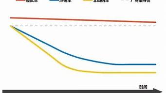 宝马汽车价格走势_宝马汽车价格走势图