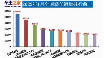 2023年汽车销量排行榜_2023年汽车销量排行榜前十名