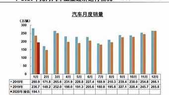 2014年3月汽车销量排行榜_2014年3月汽车销量排行榜前十名