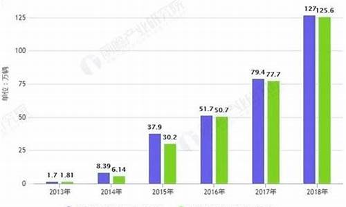 新能源汽车销量数据统计_新能源汽车销量数据统计表