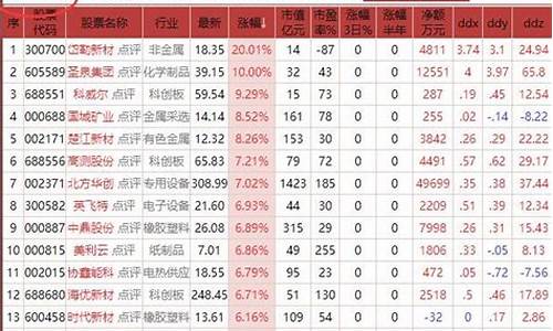 新能源汽车板块股票_新能源汽车板块股票代码